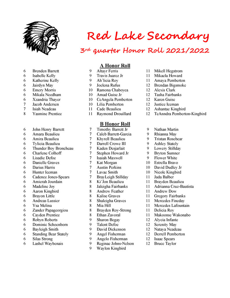 Red Lake Secondary 3rd Quarter Honor Roll 2021/2022
