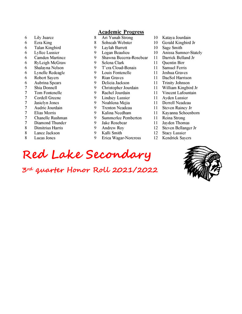 Red Lake Secondary 3rd Quarter Honor Roll 2021/2022
